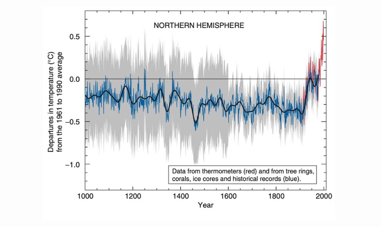 IPCC