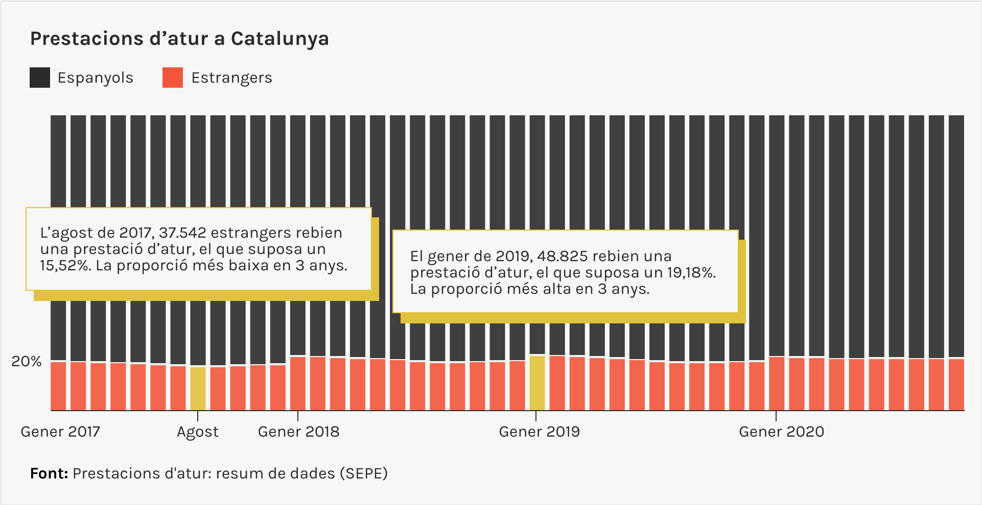 prestacions d'atur a catalunya