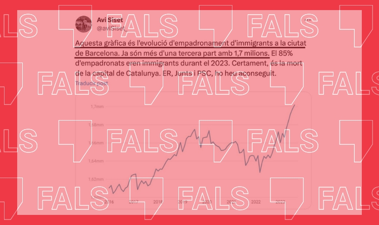 Tuit sobre població estrangera Barcelona