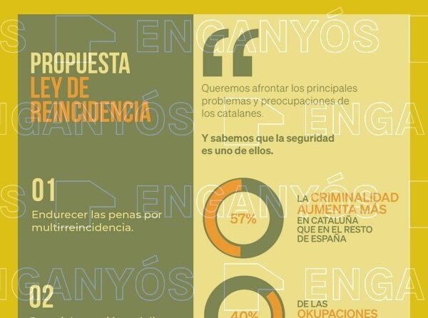 És enganyós afirmar que la criminalitat ha augmentat un 57% a Catalunya, com ha dit el PP