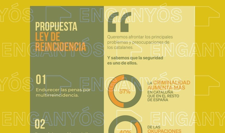 Es engañoso afirmar que la criminalidad ha aumentado un 57% en Catalunya, como hace el PP