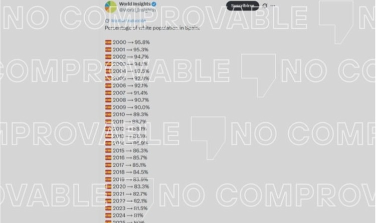 Espanya no té dades ètniques de la població, tot i els missatges que diuen que la blanca cau al 80%
