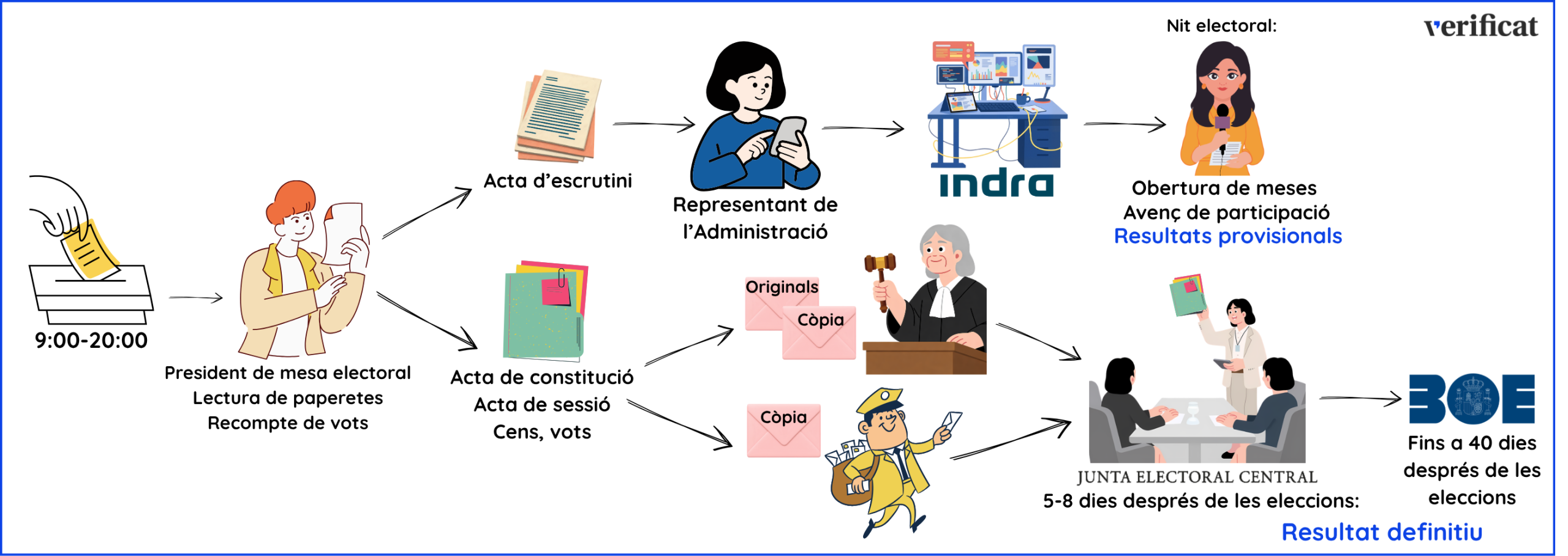 escrutini
