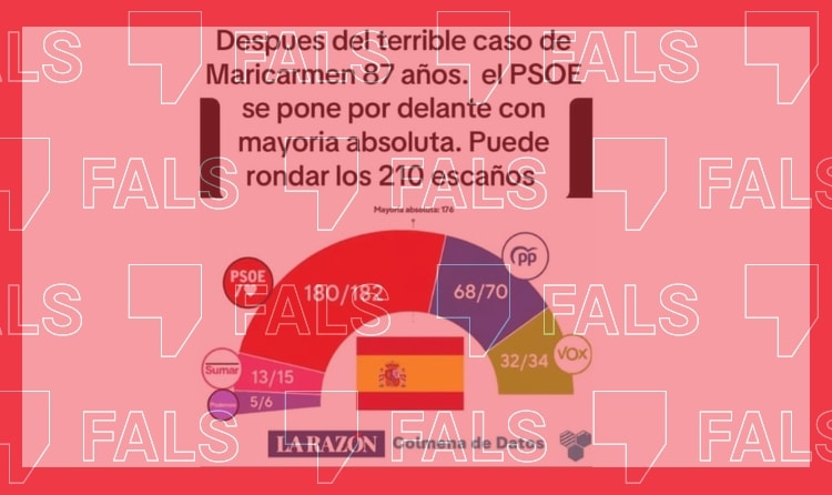 Enquesta falsa amb majoria absoluta per al PSOE