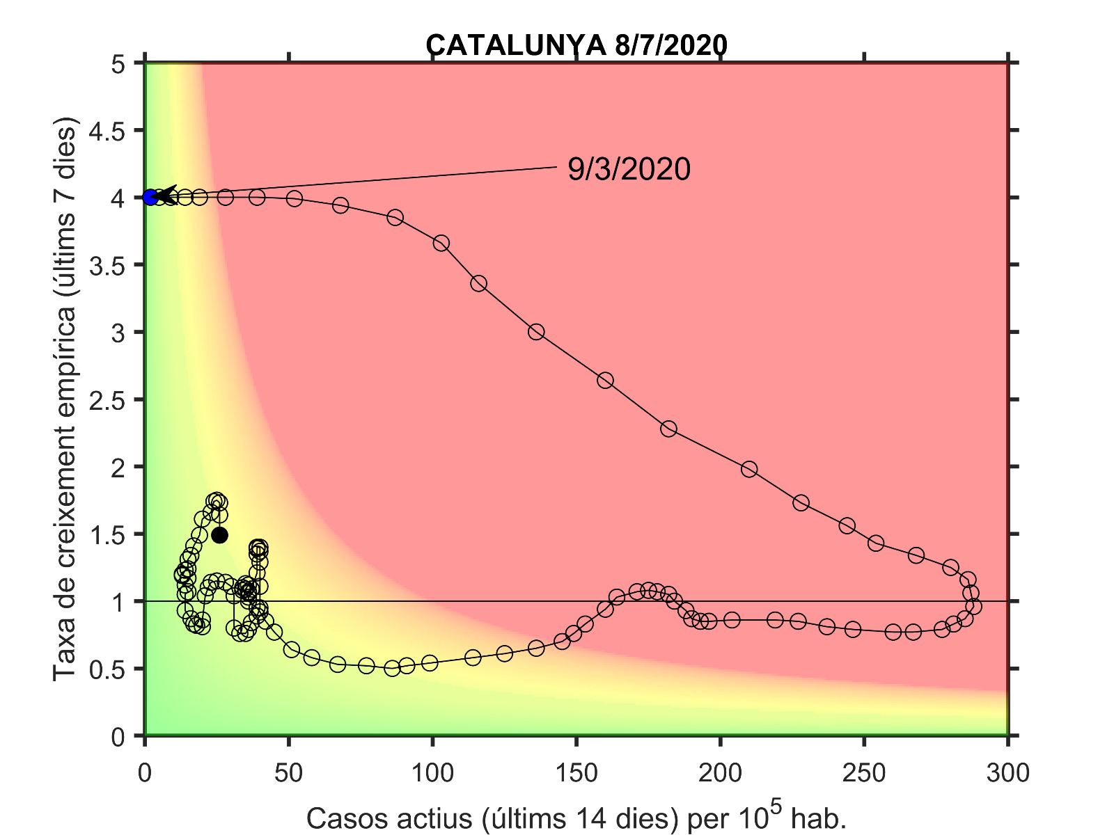 gráfico de riesgo de contagio